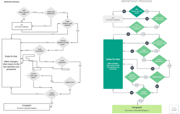 Two example flowcharts, one in black and white and one with color, from Lucidchart.