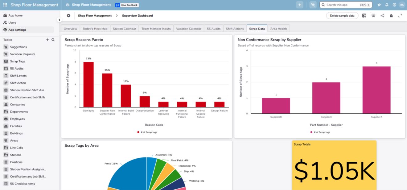 The Shop Floor Management app dashboard