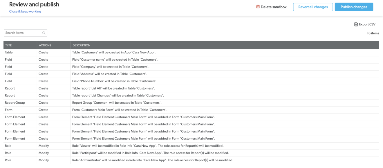 Development Figure 2