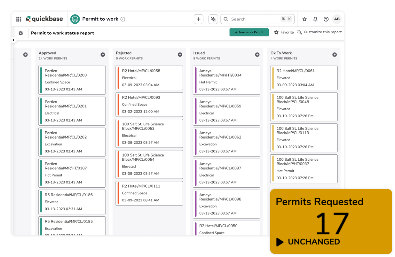 Product screenshots layered permit to work status report and permits requested snippet